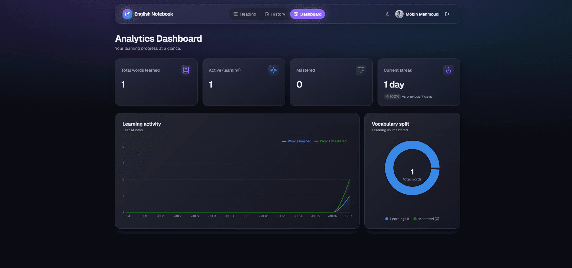 Analytics Dashboard screenshot 1