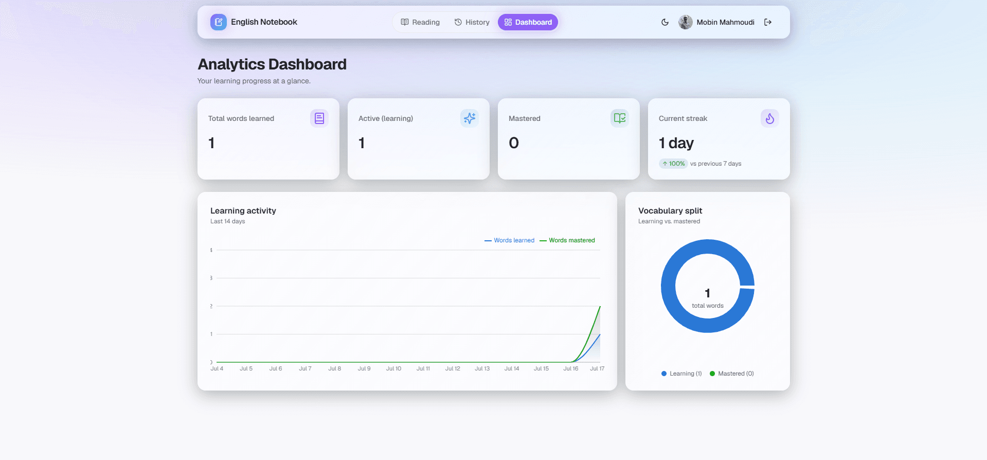 Analytics Dashboard screenshot 2
